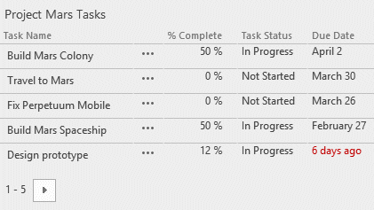 List Tile displaying tasks from a Sharepoint task list