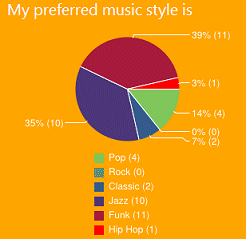 Poll Web Part showing results